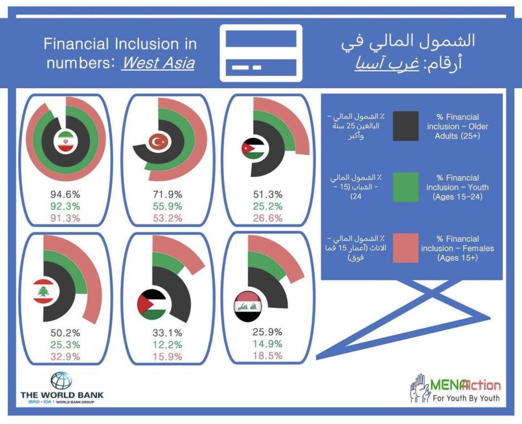 Financial Inclusion 4