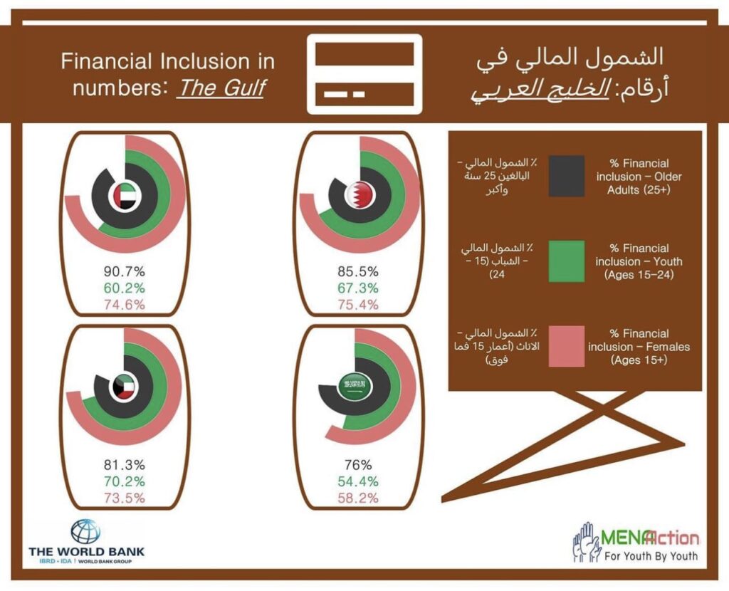 Financial Inclusion 5